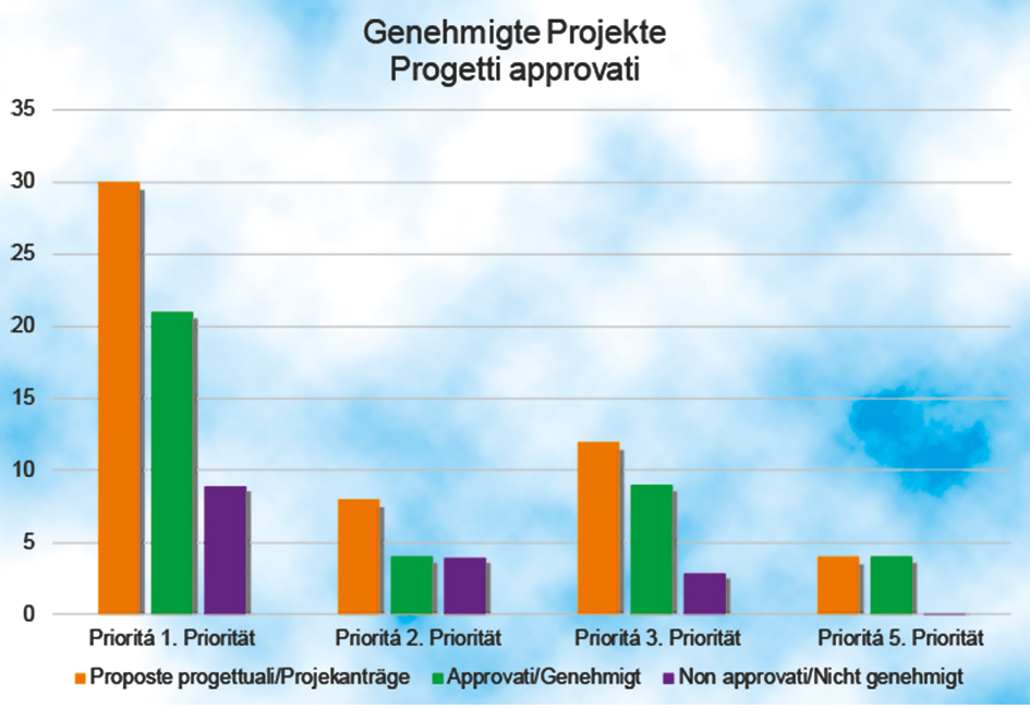 Grafik
