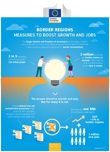 Expertenforum zum Abbau grenzbezogener Hindernisse